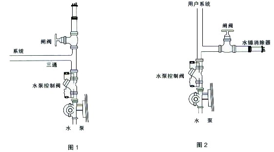 YQ9000活塞式水錘吸納器安裝圖