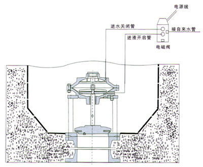 JM742X隔膜式池底排泥閥安裝圖