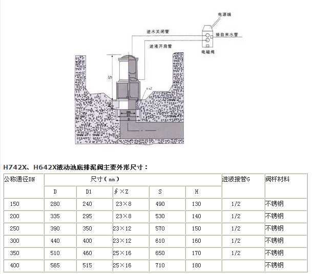H742XH642XҺӳصyY(ji)(gu)ߴD